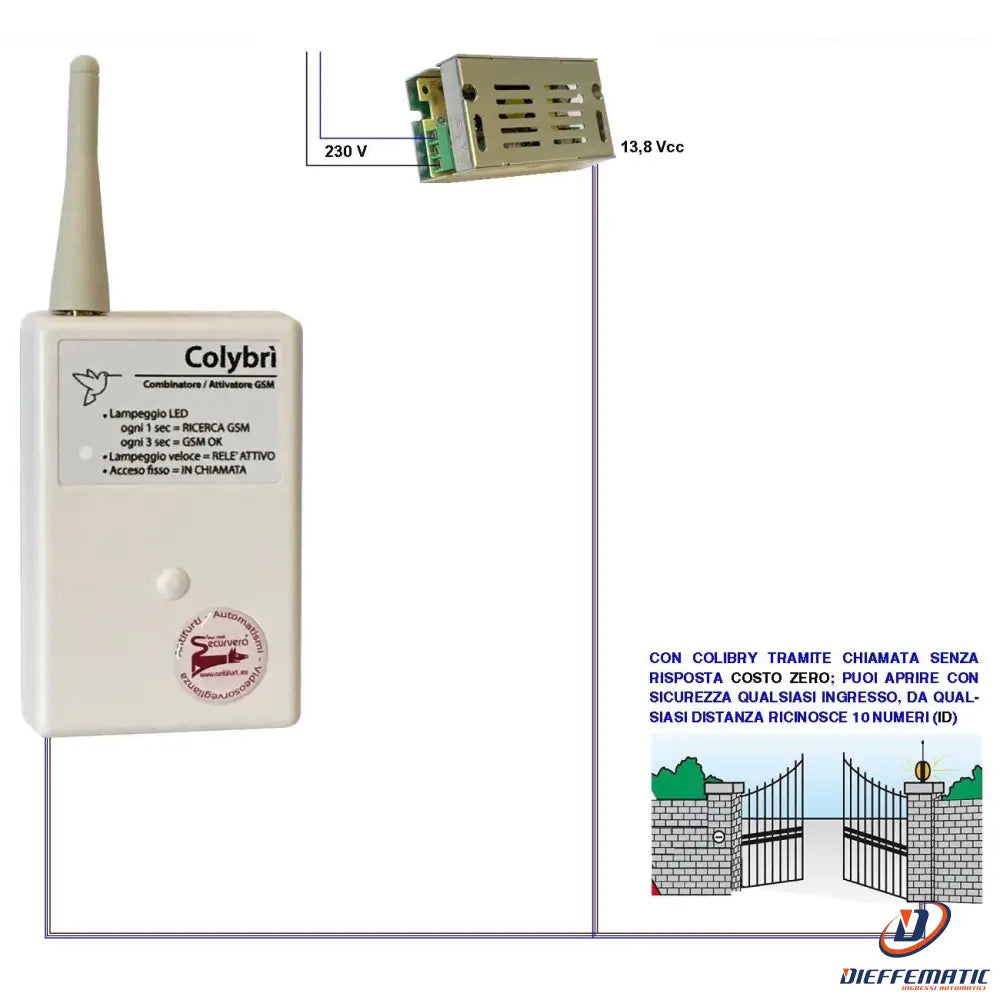 Apricancello Gsm Securvera Sv-Cagagsmczc