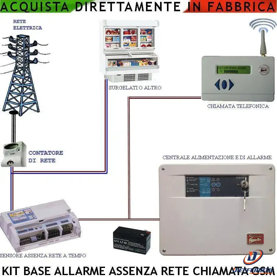 Mancanza corrente elettrica 220 v. Kit allarme avviso securvera  sh-d1fksarcgb 