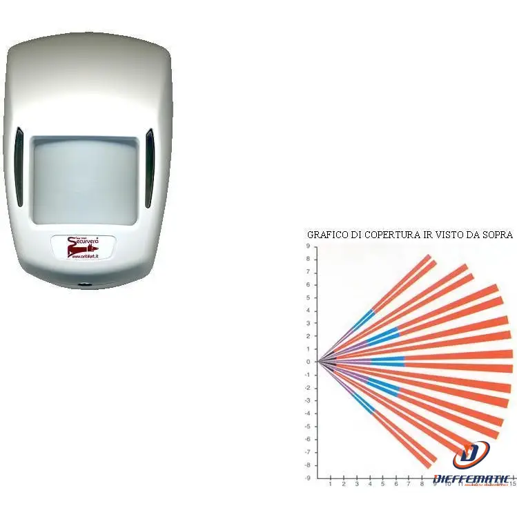 Doppia Tecnologia Grandangolo Per Allarme 15 Mt 12