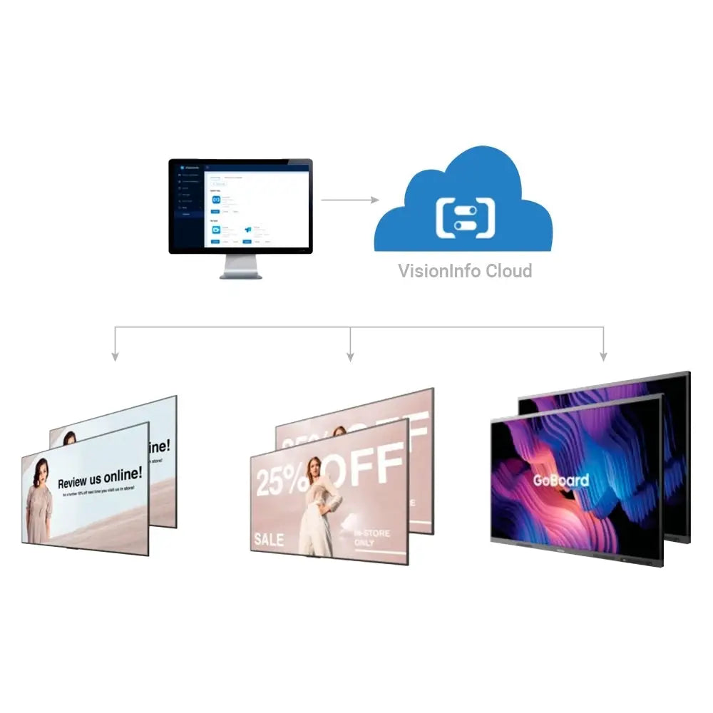 Hisense HIS-VNF-STD Digital signage e gestione remota dei