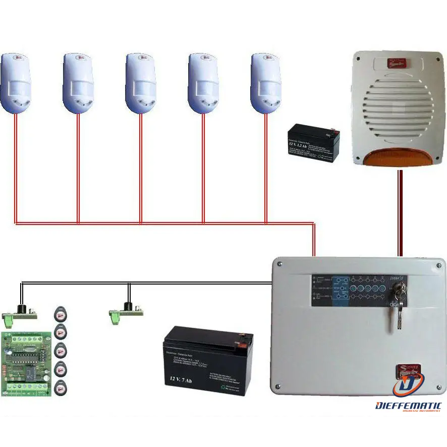 Kit Allarme Arko 5 Zone Filo Securvera Sv-Kitarkod5S