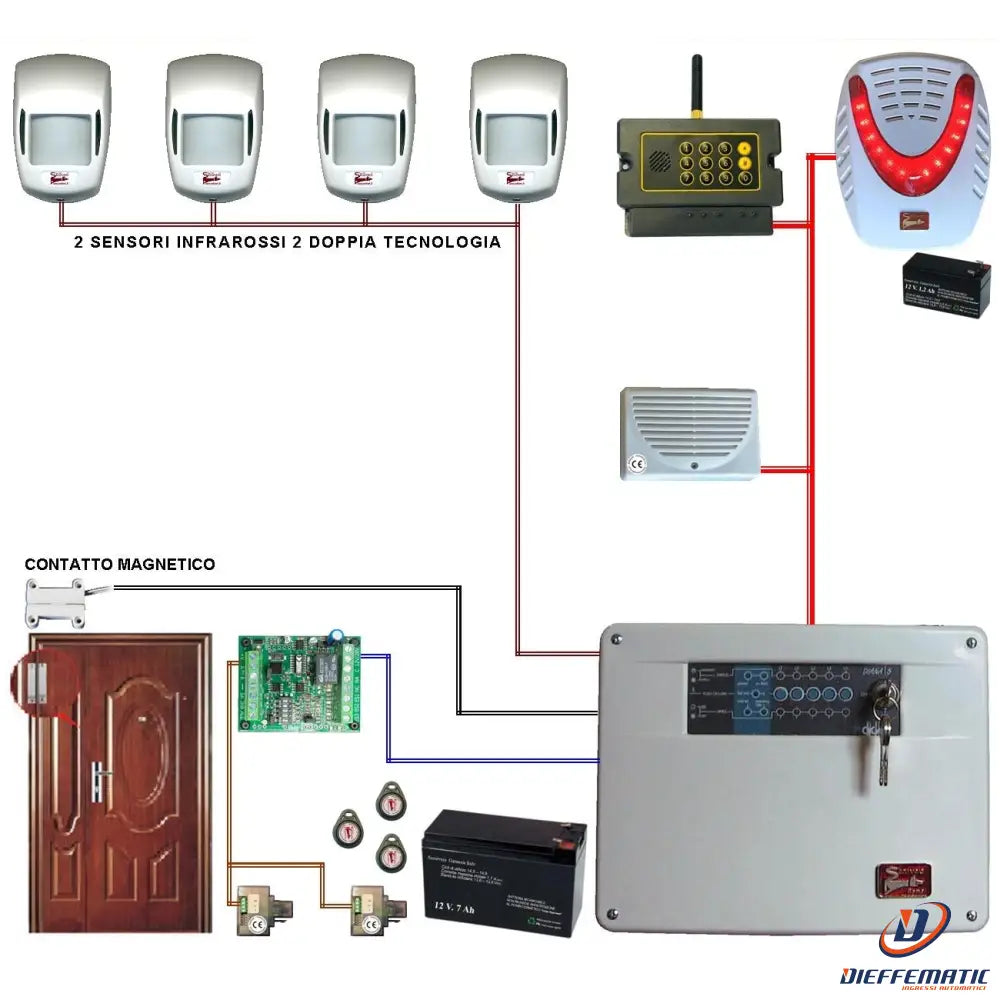 Kit Allarme Gala 5 Zone Filo Completo Con Gsm Securvera