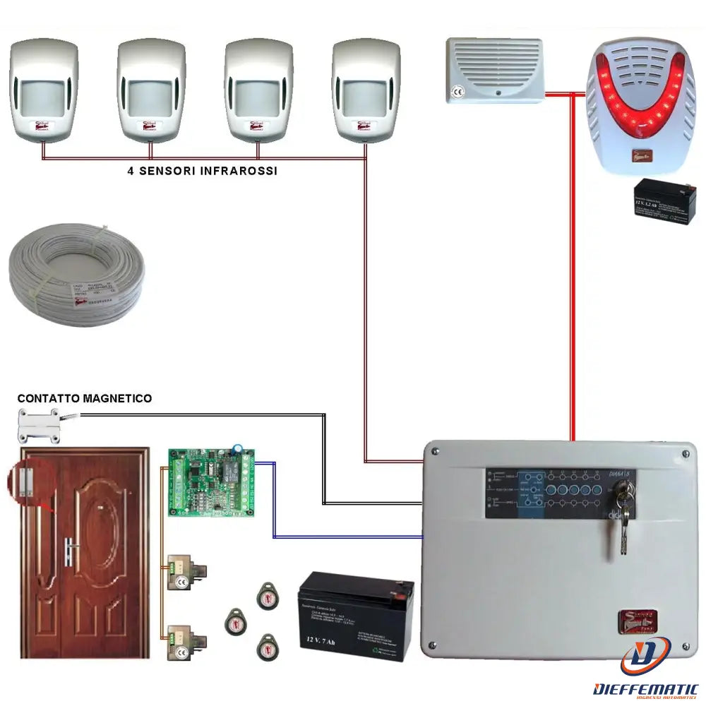 Kit Allarme Loly 5 Zone Filo Completo Con 2 Sirene