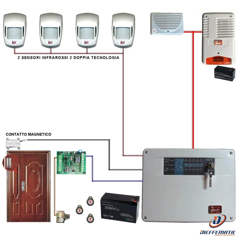 Kit Allarme Loly 5 Zone Filo Completo Con 2 Sirene