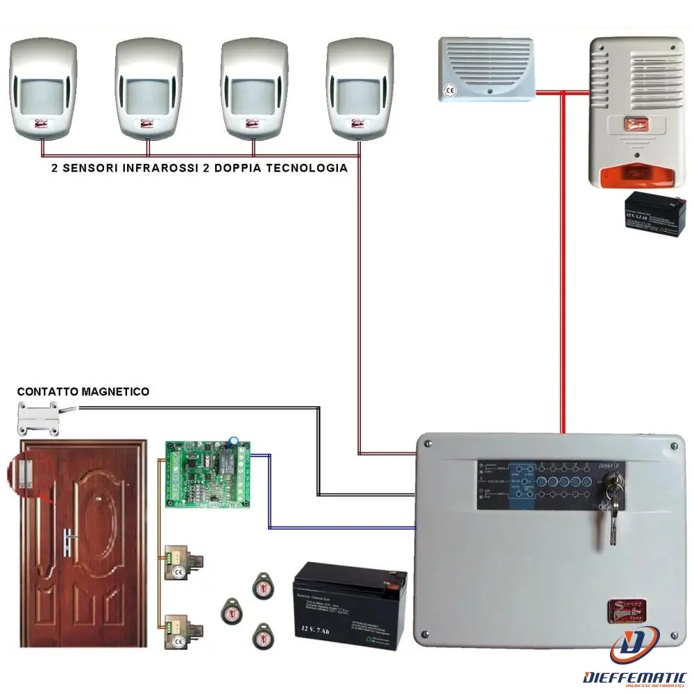 Kit Allarme Loly 5 Zone Filo Completo Con 2 Sirene