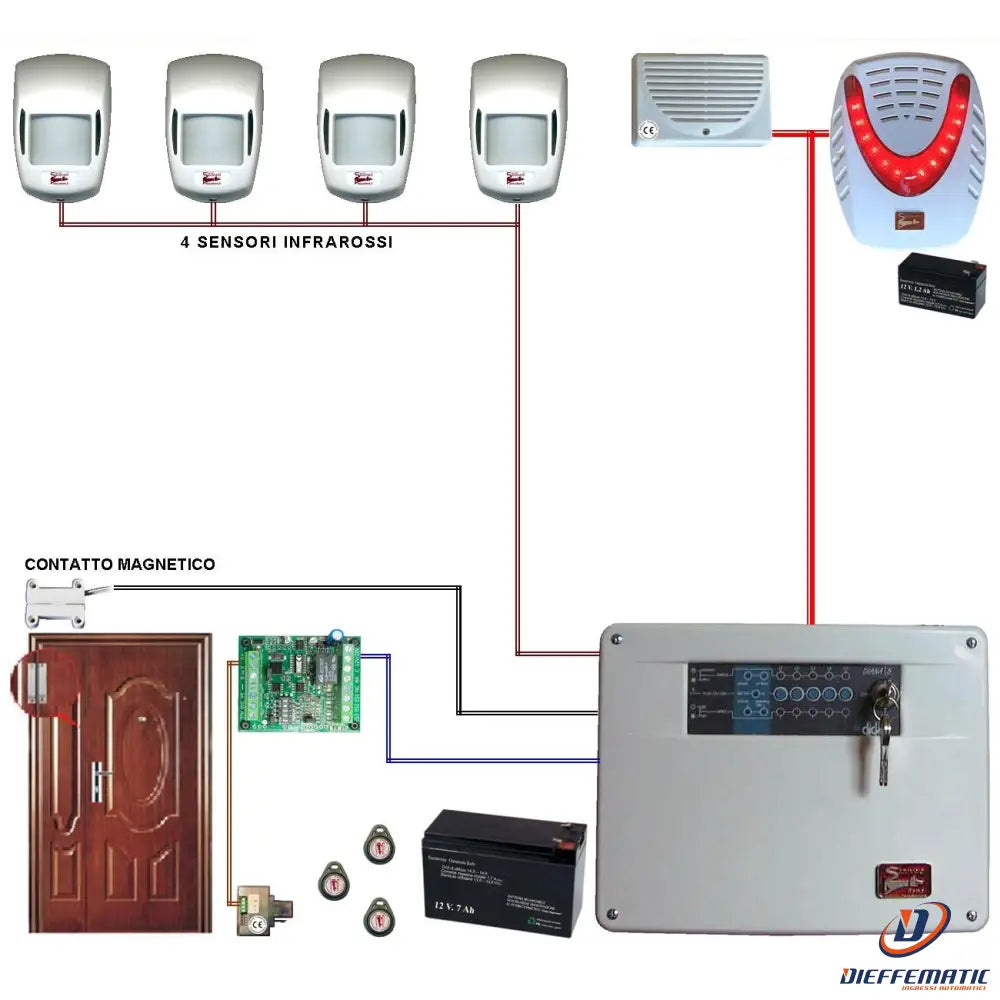 Kit Allarme Loly 5 Zone Filo Completo Con 2 Sirene