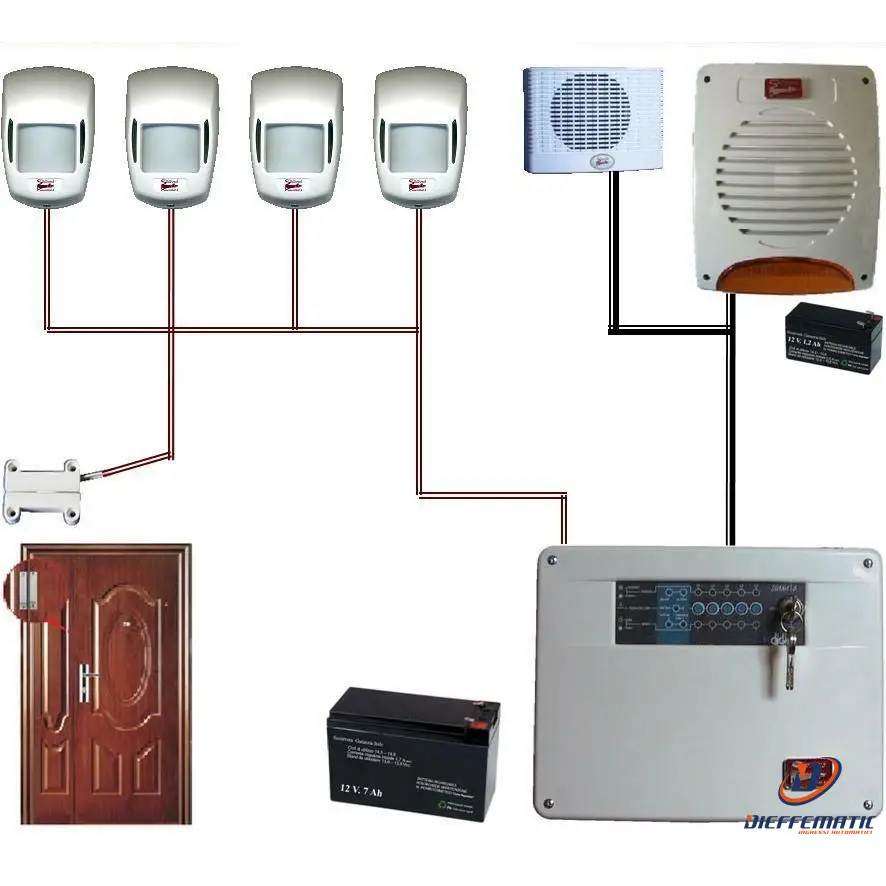 Kit Allarme Loly 5 Zone Filo Impianto Espandibile Securvera