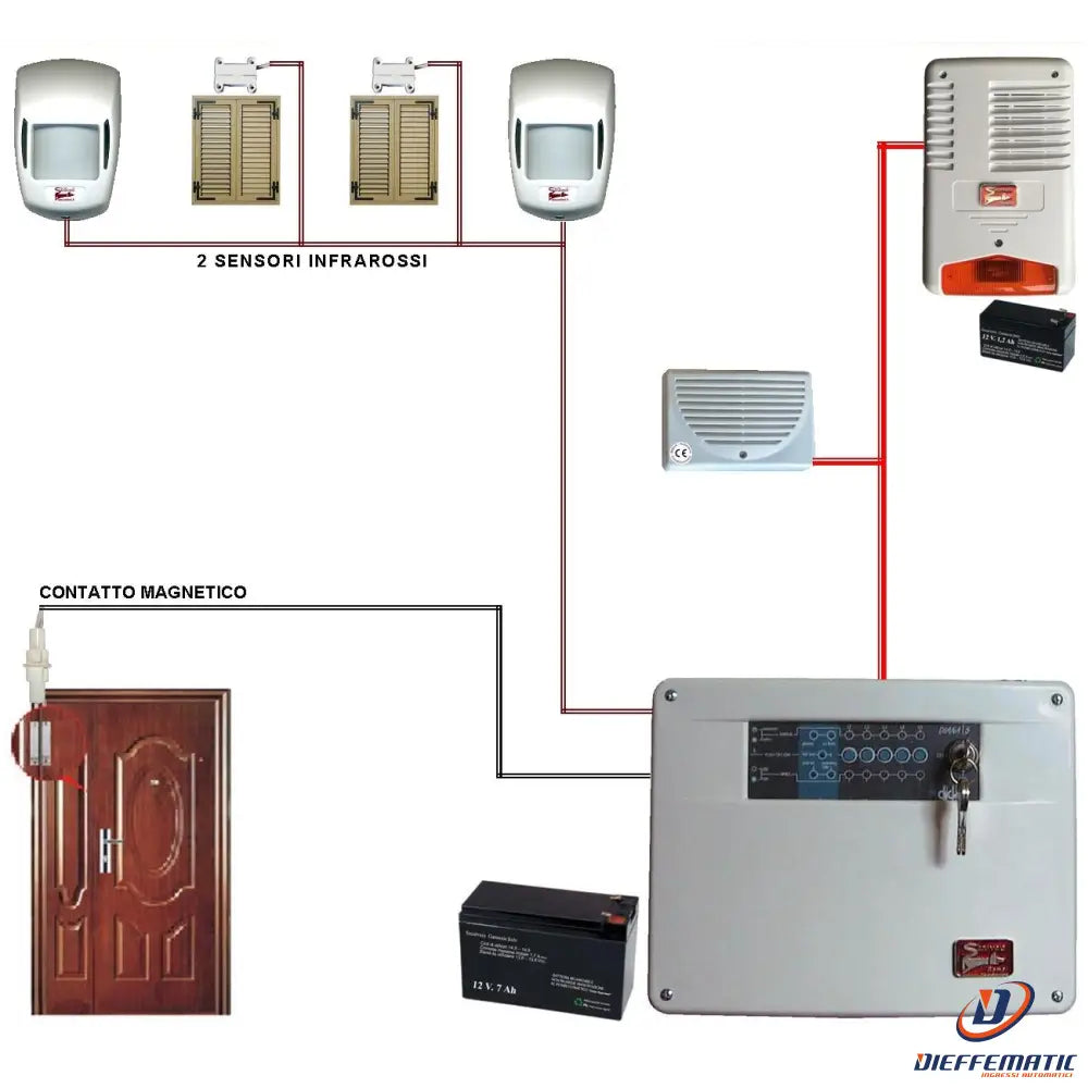 Kit Allarme Marin 5 Zone Filo Completo Con Sirene Securvera