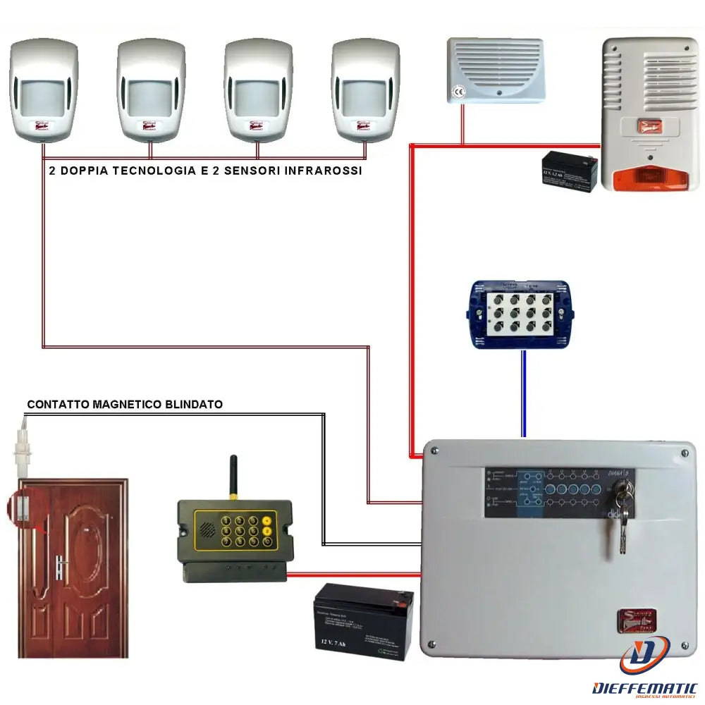 Kit Allarme Maury 5 Zone Filo Completo Con Telegestione