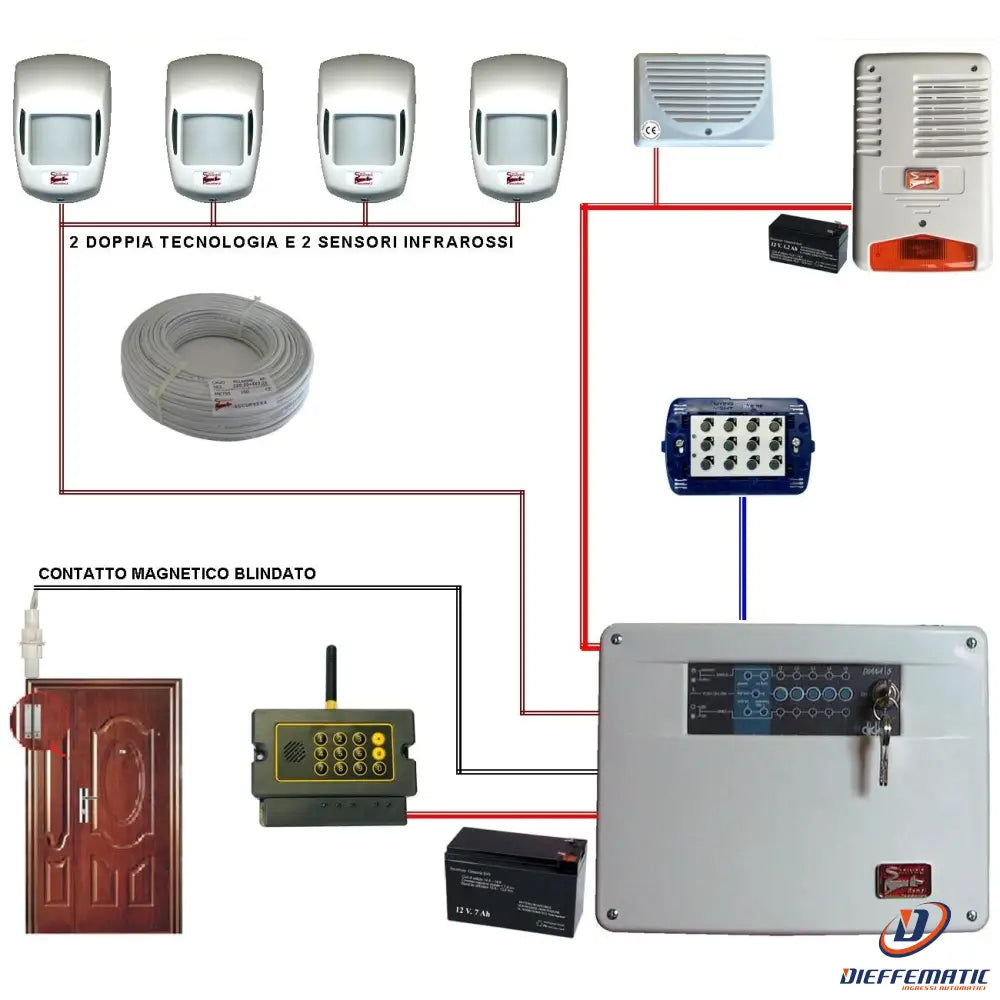 Kit Allarme Maury 5 Zone Filo Completo Con Telegestione