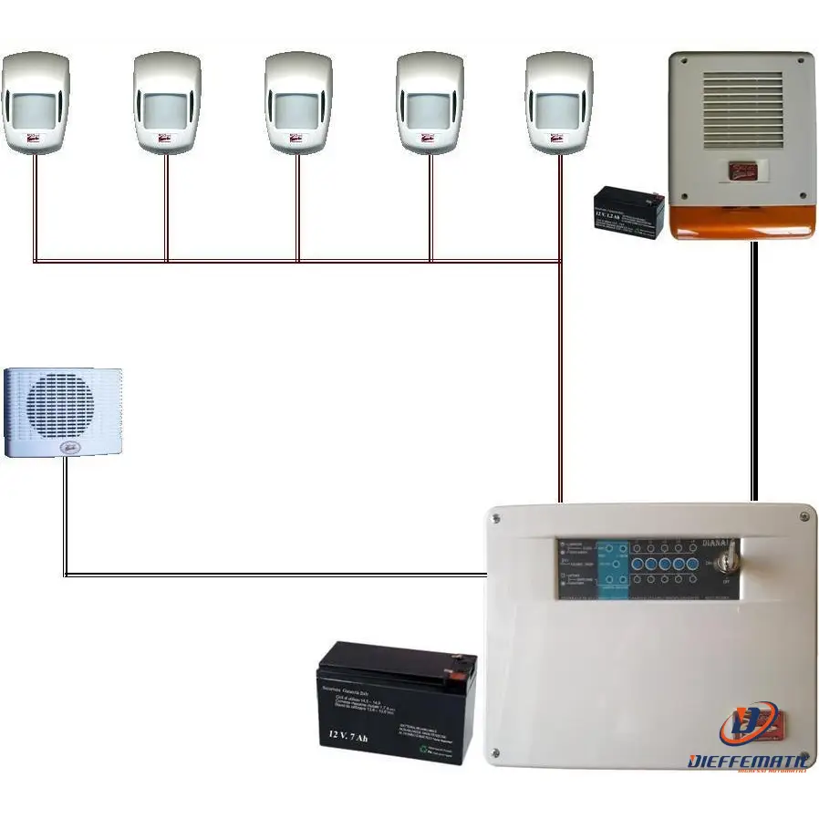 Kit Antifurto Raffy Centrale Diana 5 Zone Gsm Securvera