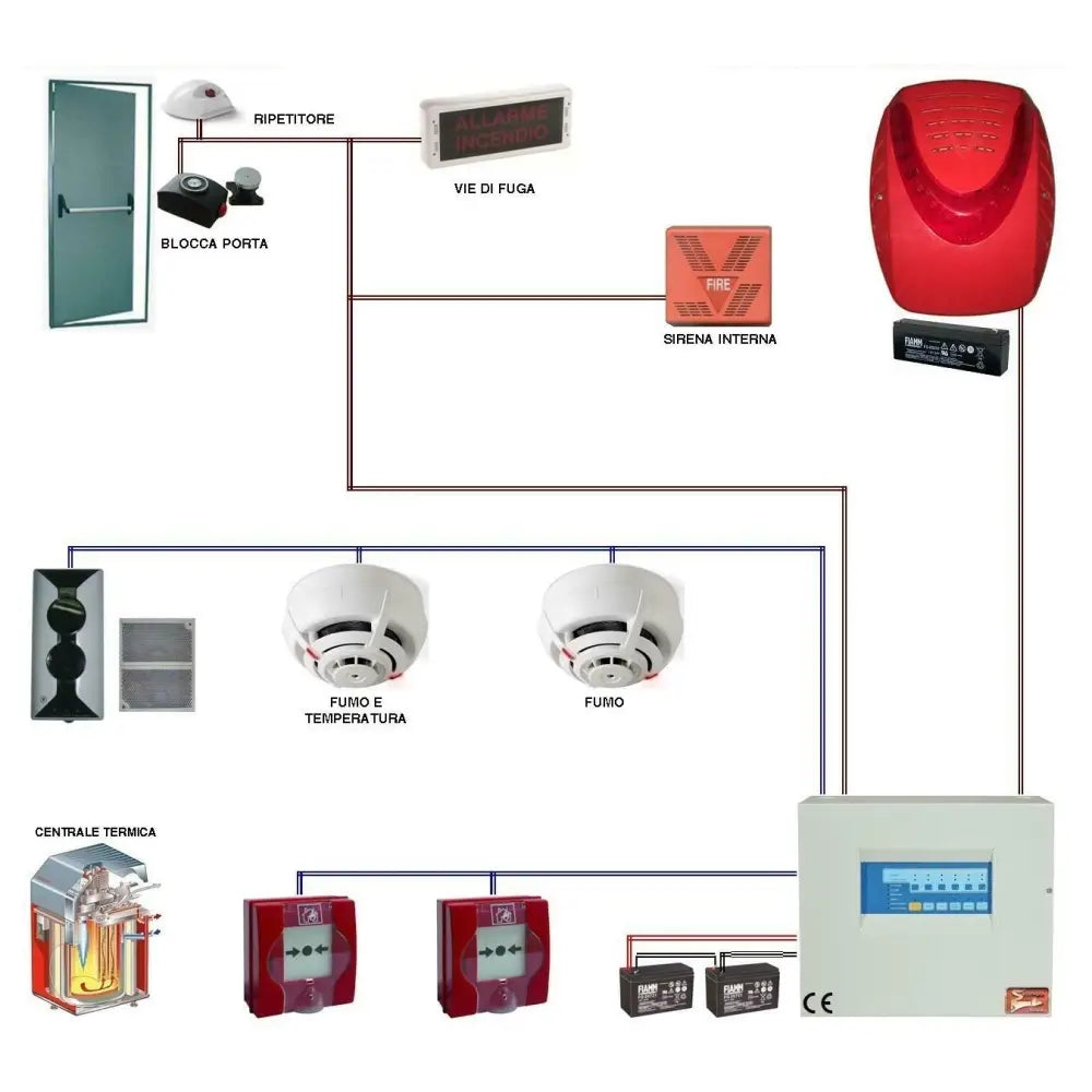 Kit Impianto Antincendio Convenzionale Albergo Ufficio
