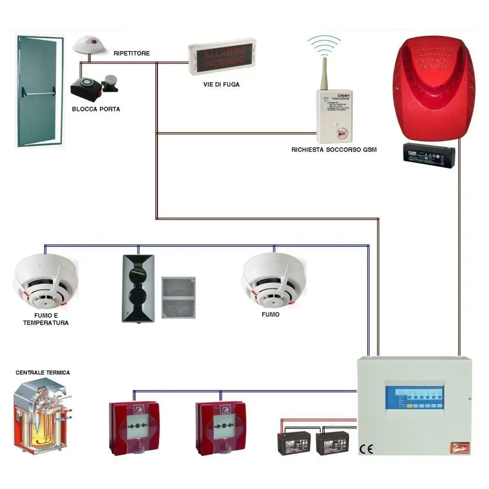 Kit Impianto Antincendio Convenzionale Ufficio Centrale