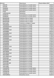 CARDIN FUORI CATALOGO 2022