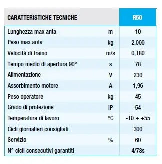 R-50 Per Cancelli A Battente E Scorrevoli Telescopici