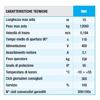 R-60 Trifase Cancelli Battente E Scorrevoli Telescopici