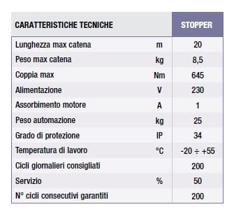 Stopper Slave 24v Barriera A Catena Rib Aa51205