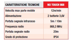 Fotocellula Set No Touch 868mhz Wi-fi Rib Ad00316