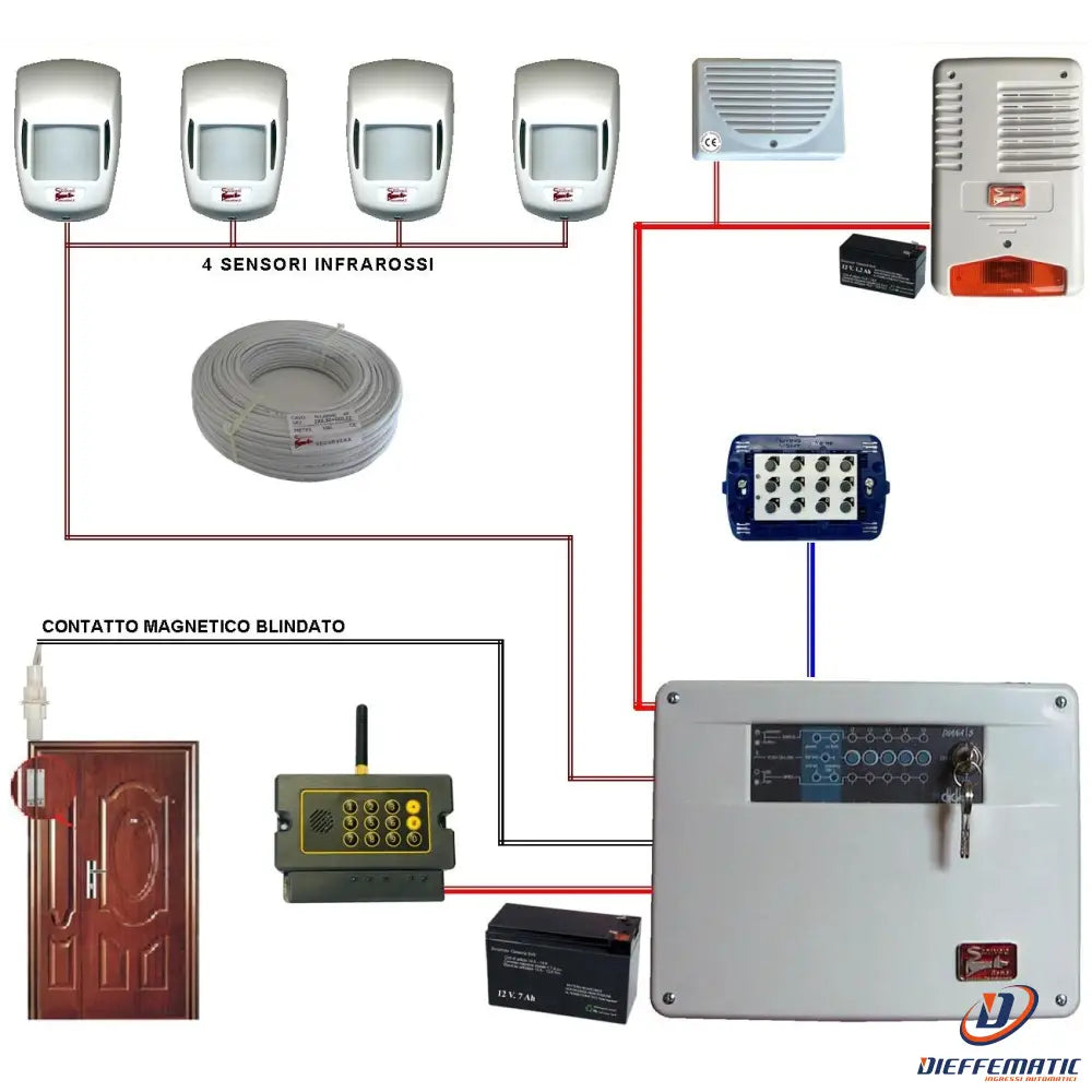 Kit Allarme Maury 5 Zone Filo Completo Con Telegestione