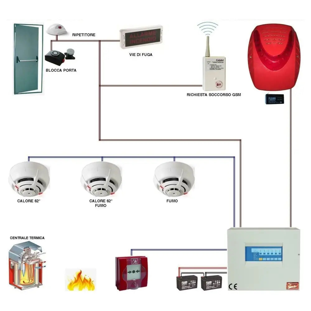 Kit Impianto Antincendio 2 Rilevatori Termici 1 Fumo