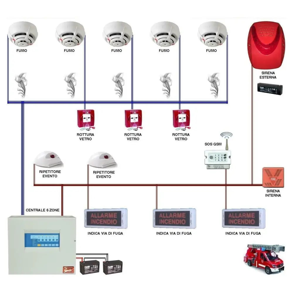 Kit Impianto Antincendio Casalinghi Minimarket Securvera