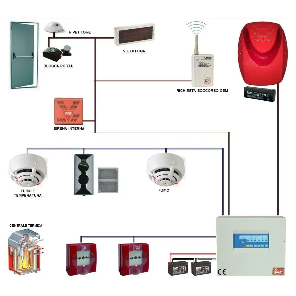 Kit Impianto Antincendio Convenzionale Minimarket Securvera