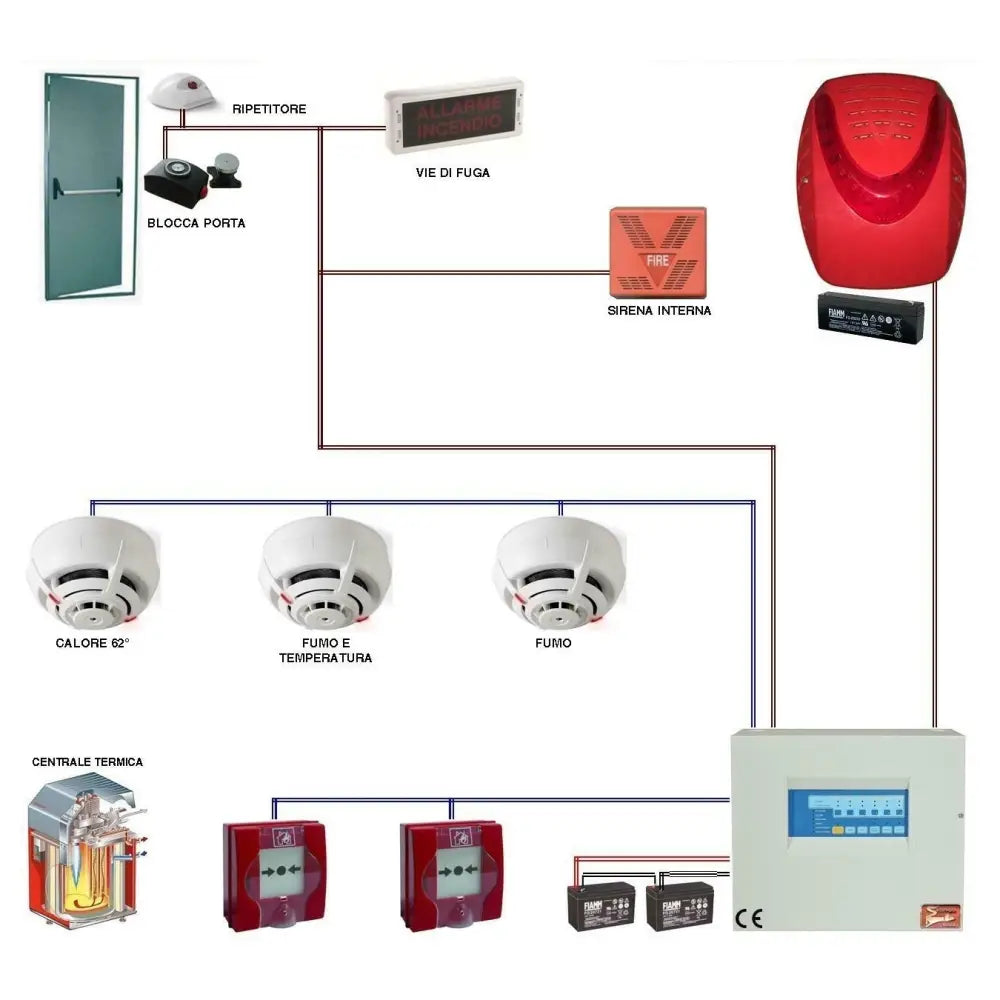 Kit Impianto Antincendio Convenzionale Ufficio Officina