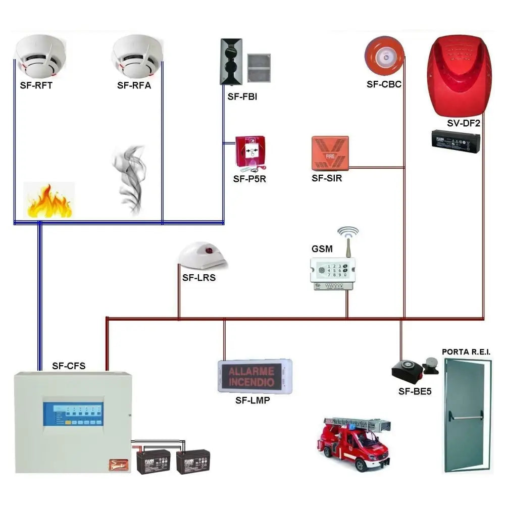 Kit Impianto Rilevazione Incendio Studio Dentistico